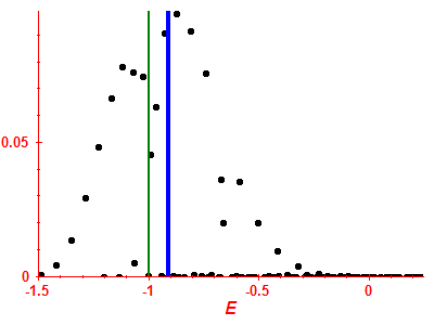 Strength function